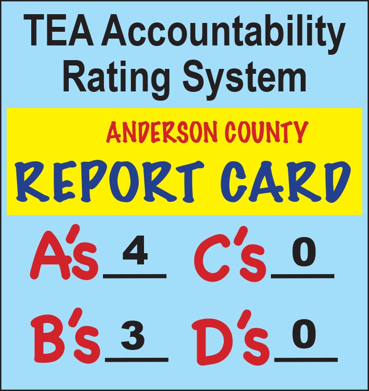 School Accountability Grades are in for Anderson County
